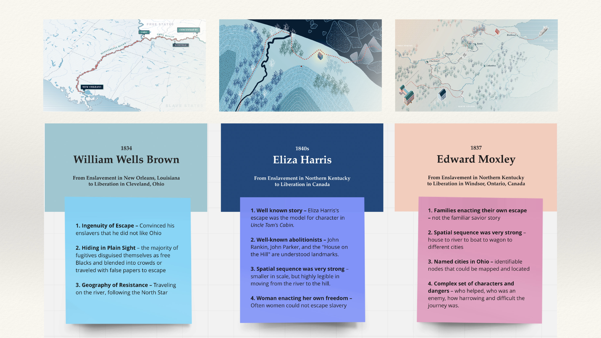 Three narratives: William Wells Brown, Eliza Harris, Edward Moxley