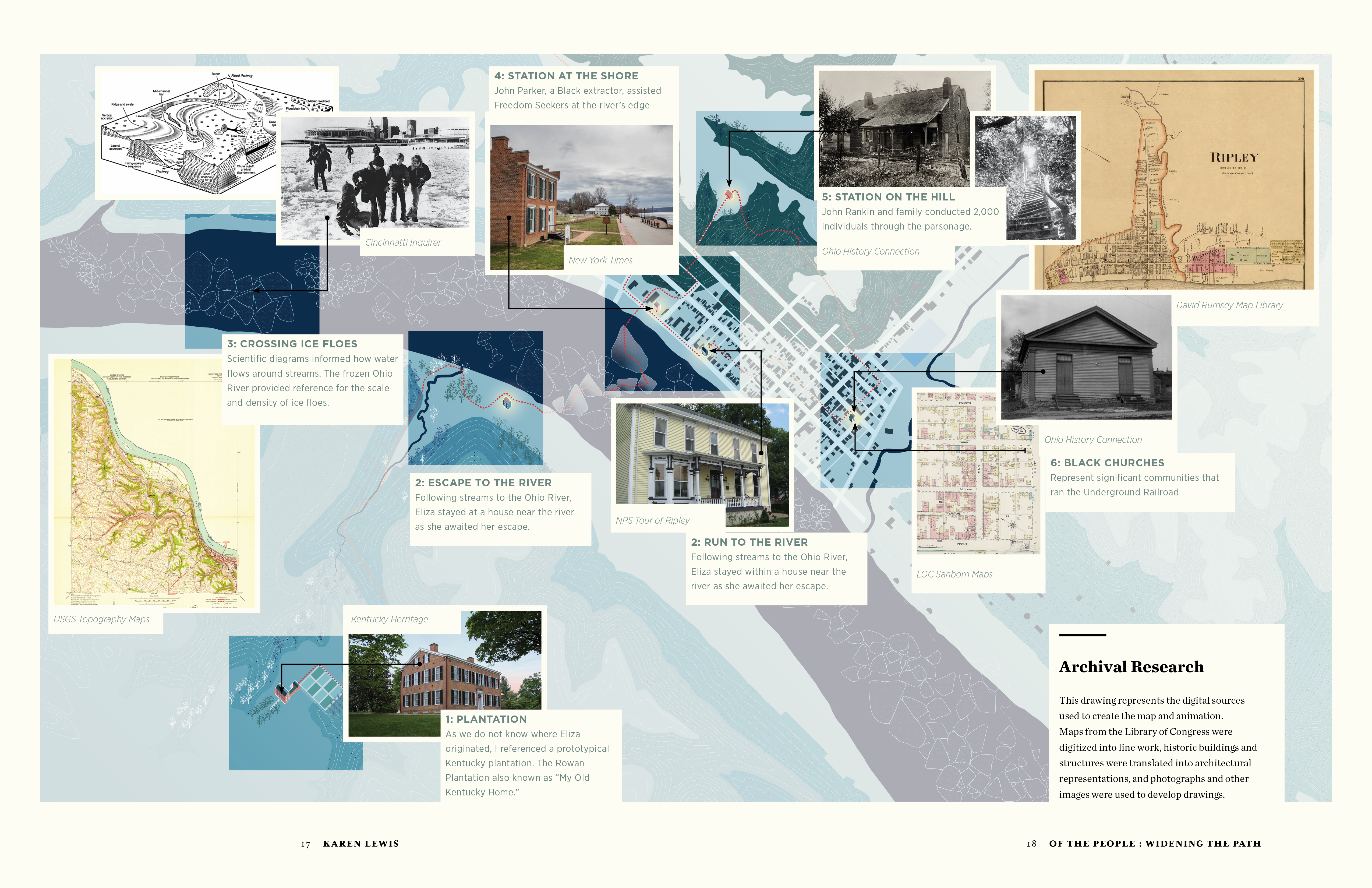 Archival research sources