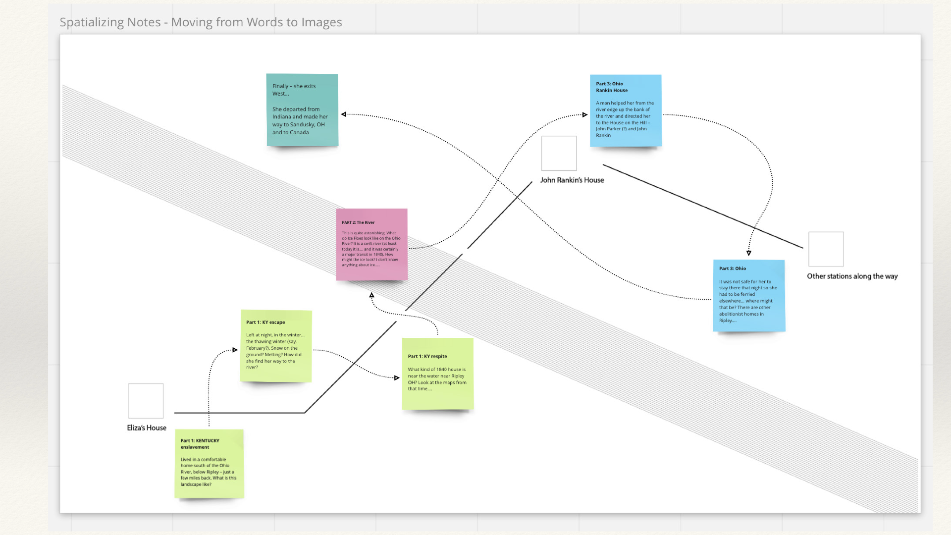 Spatializing Notes—Moving from Words to Images