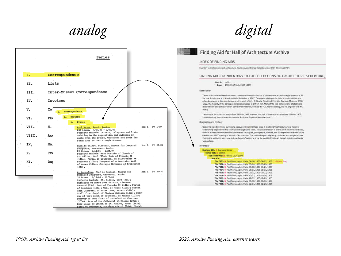 The Newberry postcard archive
