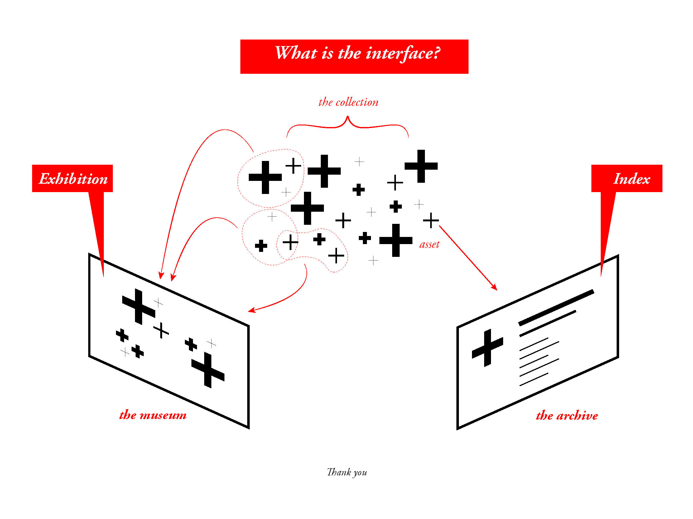 Interfaces are not neutral